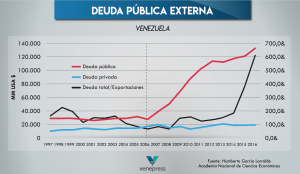1510326829_Virtual_default_de_Venezuela%E2%80%A6%C2%BFtendr%C3%ADa_efecto_contagio-1510326829884-300x174.png